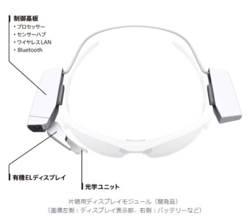 片眼用ディスプレイモジュール