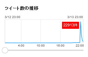 かぐや姫の物語