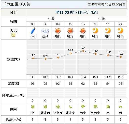 天気