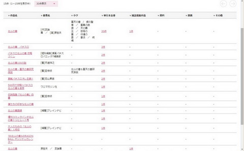 メディア芸術データベース