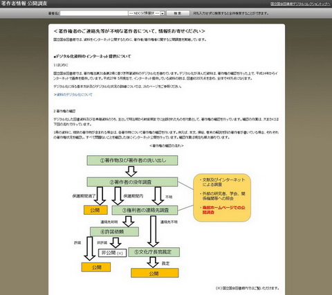 国立国会図書館
