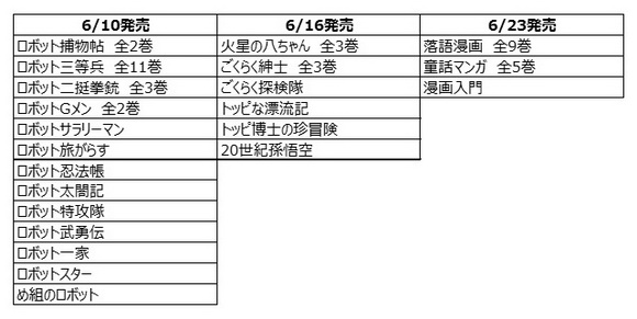 ロボット三等兵