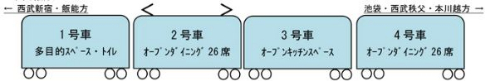 西武鉄道観光電車