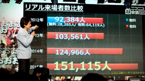 ニコニコ超会議2015赤字