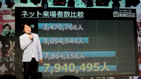 ニコニコ超会議2015赤字