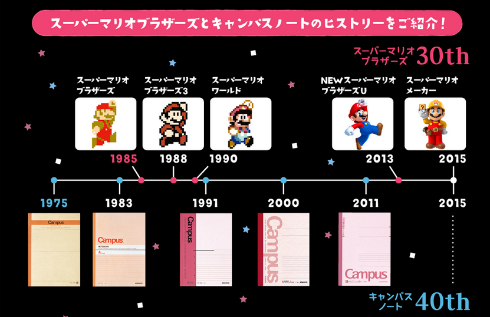 スーパーマリオブラザーズとキャンパスノートのヒストリー
