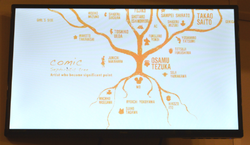 藤原さん作の樹形図