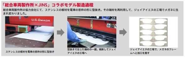 神*?様 総合車両製作所×JINS「ステンレスメガネ」 TYPEクハ JR東日本 総合車両製作所×JINS「ステンレスメガネ」 TYPEクハ JR東日本