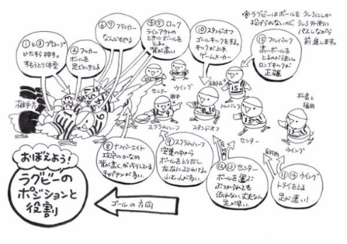 インコラグビー