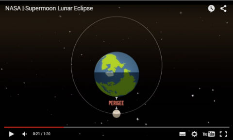 スーパームーン皆既月食
