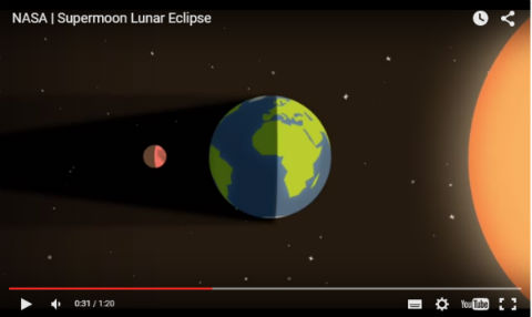 スーパームーン皆既月食