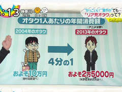 日テレ「ZIP!」で「リア充オタク」特集 「それはオタクじゃない