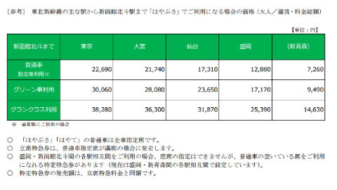 北海道新幹線