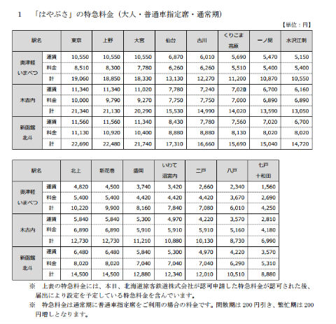 北海道新幹線