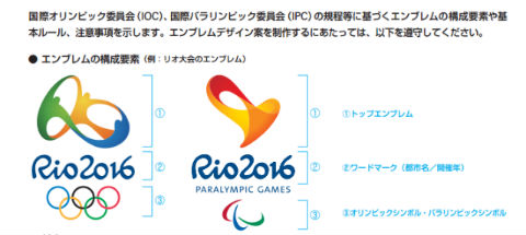 五輪エンブレム