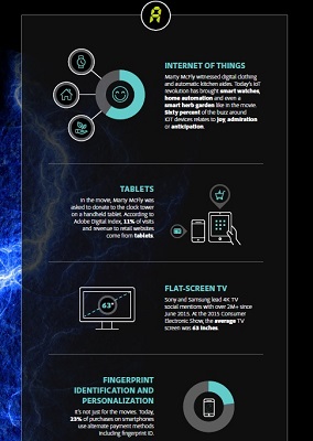 バック・トゥ・ザ・フューチャー