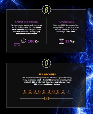 バック・トゥ・ザ・フューチャー