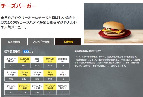 チーズバーガー