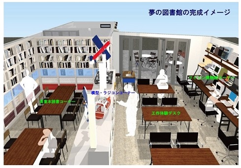 マイコン博物館