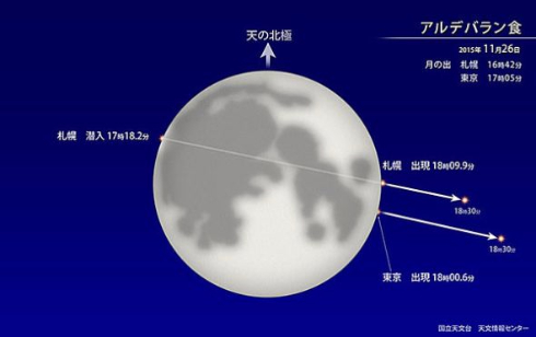 おうし座流星群