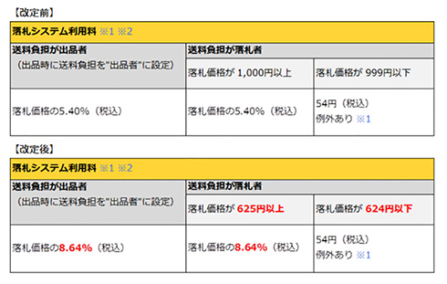 落札システム利用料は値上げに