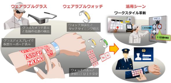 ARmKeypad