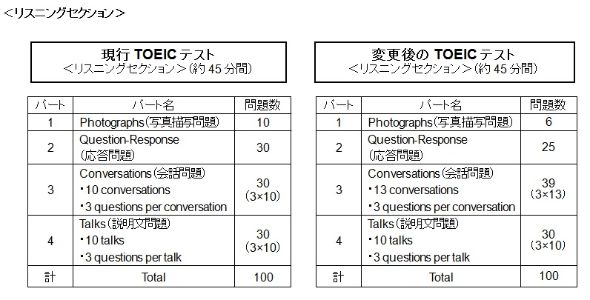 TOEIC
