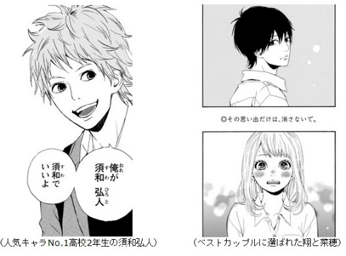 「キャラクター人気投票＆ベストカップル投票」の結果