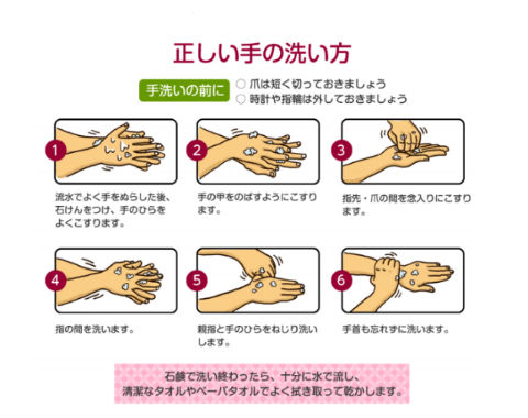 手の洗い方