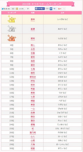 キラキラネーム