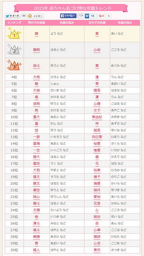 キラキラネーム