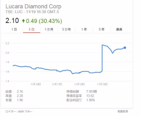 ルカラダイヤモンド