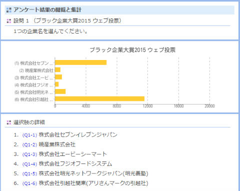 ブラック企業大賞