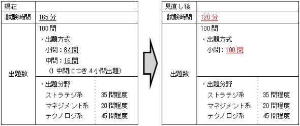 ITパスポート試験