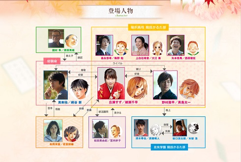映画「ちはやふる」公式サイトでは恋と友情の青春群像が一目瞭然（りょうぜん）