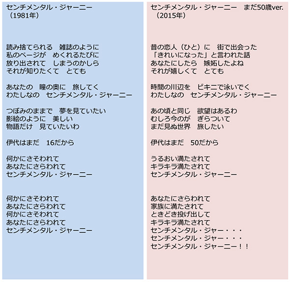 歌詞の比較