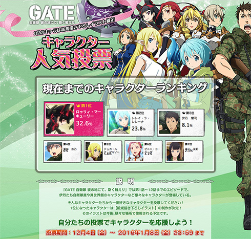 キャラクター人気投票開催中