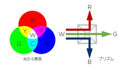 スペクトラム・キューブ