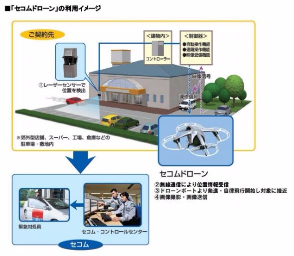 セコム　ドローン