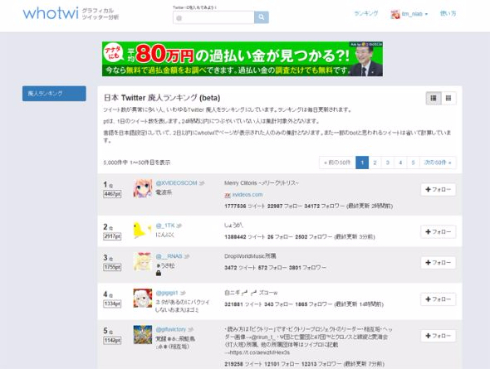 Twitter廃人ランキング