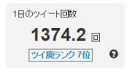 Twitter廃人ランキング