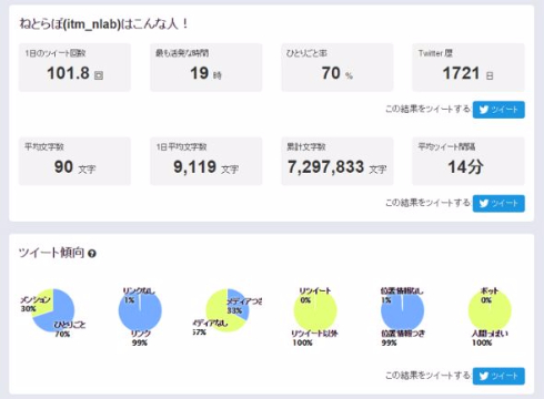 Twitter廃人ランキング