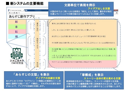 ものがたりソフト