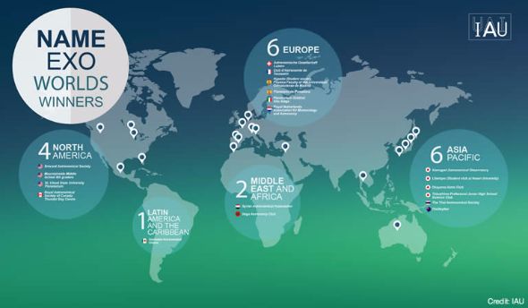 19の惑星系の名前