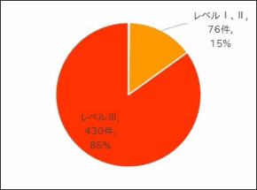 Internet Explorer注意喚起