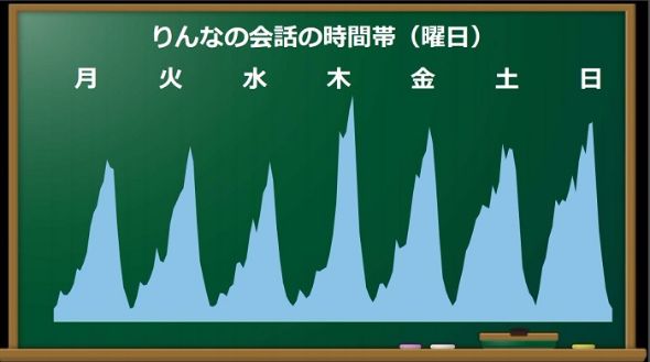 マイクロソフト人工知能