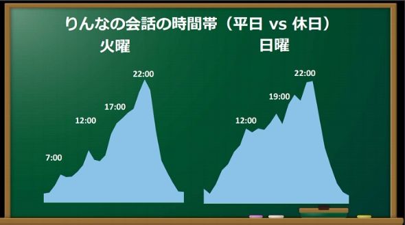 マイクロソフト人工知能