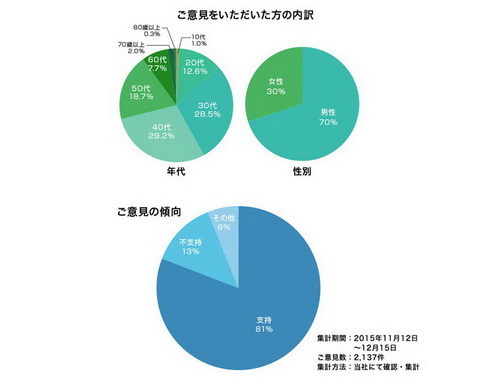 ヤマト運輸の意見広告について