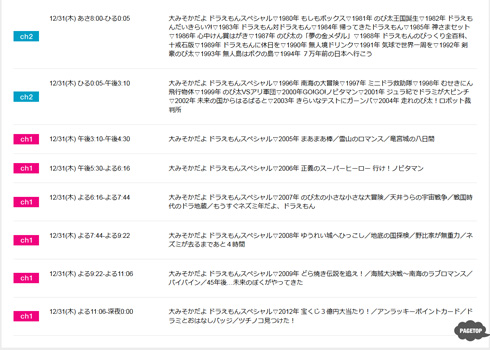 ドラえもん大晦日16時間連続放送