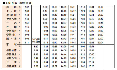 名松線全線再開
